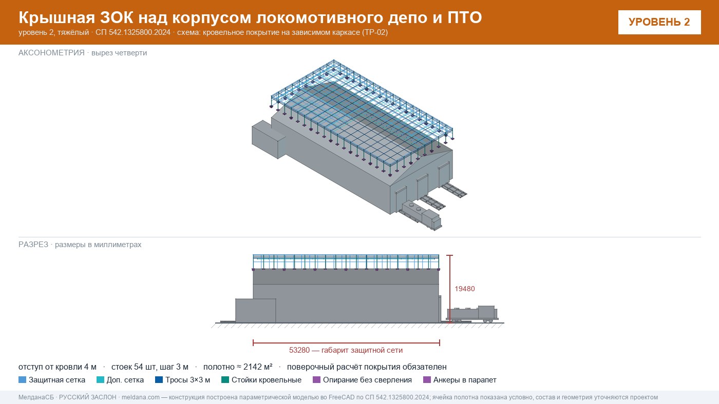 Защита депо и ПТО от БПЛА — крышная ЗОК по СП 542 в Архангельске