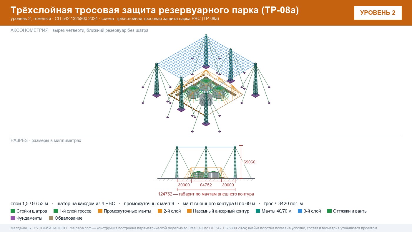 Антидроновая защита резервуарных парков (РВС) под ключ в Архангельске — ЗОК ЗАСЛОН по СП 542 