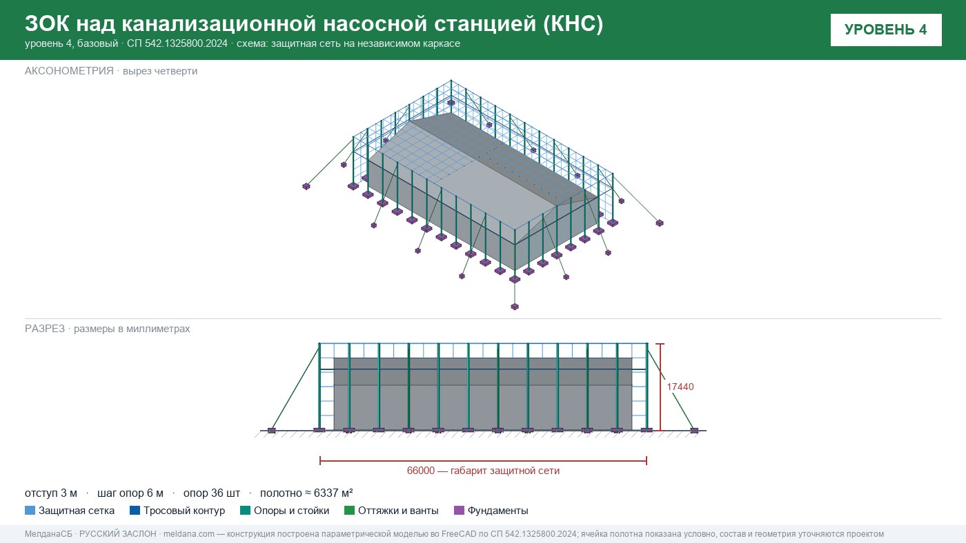 Защита канализационной насосной станции (КНС) от БПЛА в Архангельске — ЗОК ЗАСЛОН