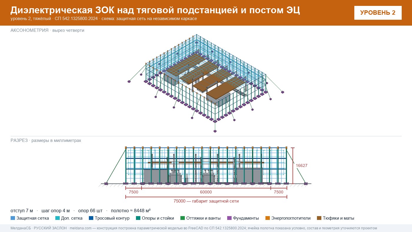 Защита тяговой подстанции от дронов — диэлектрическая ЗОК ЗАСЛОН-Д в Архангельске
