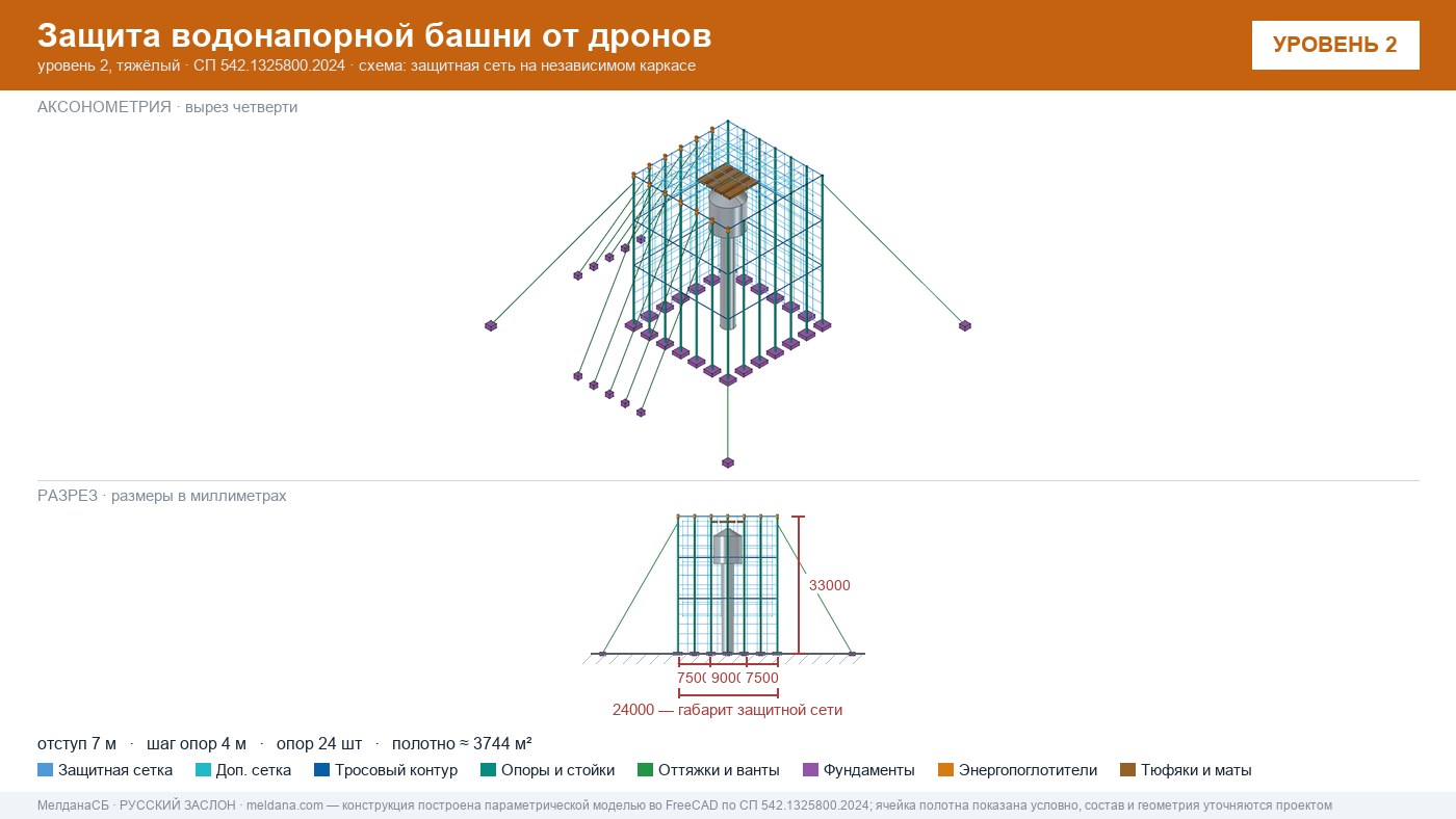 Защита водонапорной башни от дронов в Архангельске — ЗОК ЗАСЛОН по СП 542