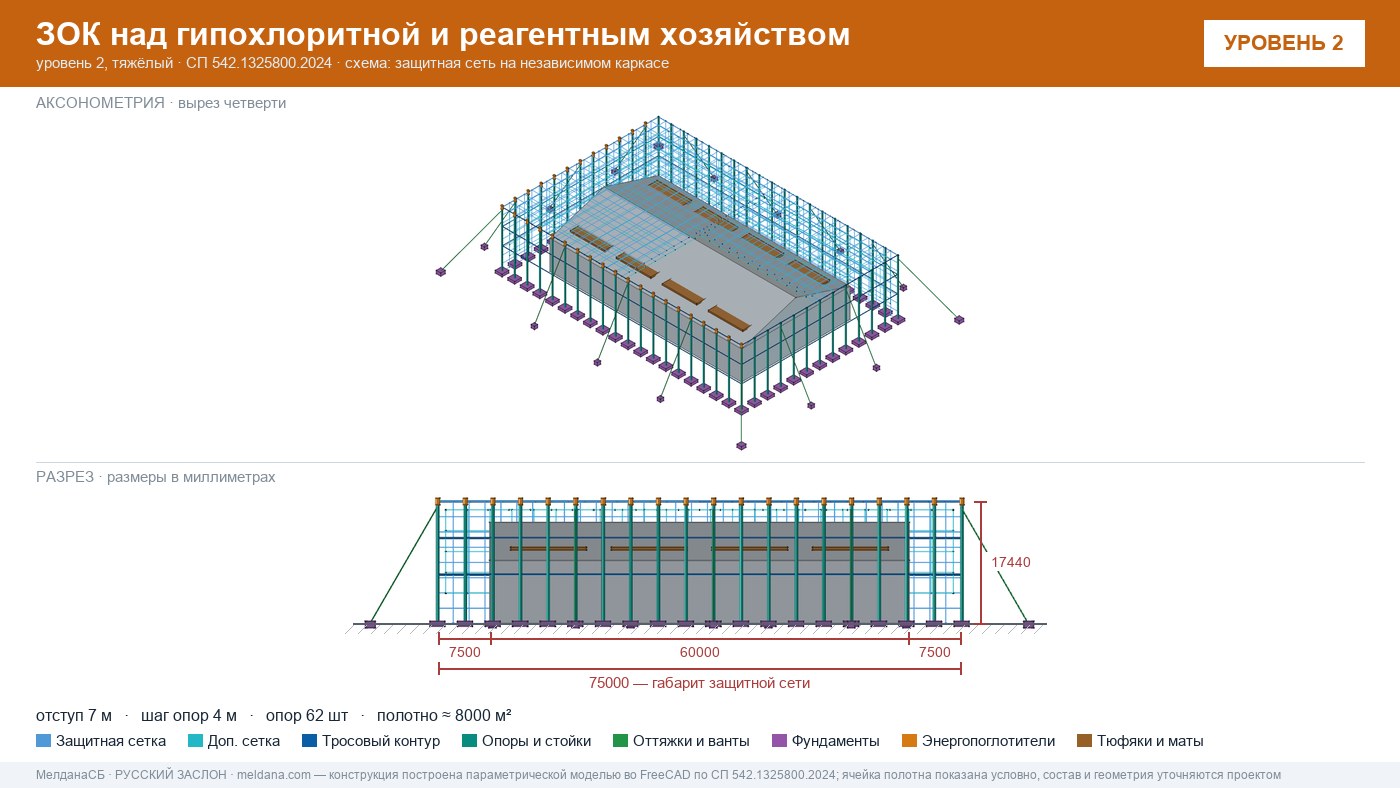 Защита гипохлоритной и реагентного хозяйства от БПЛА в Архангельске — ЗОК ЗАСЛОН