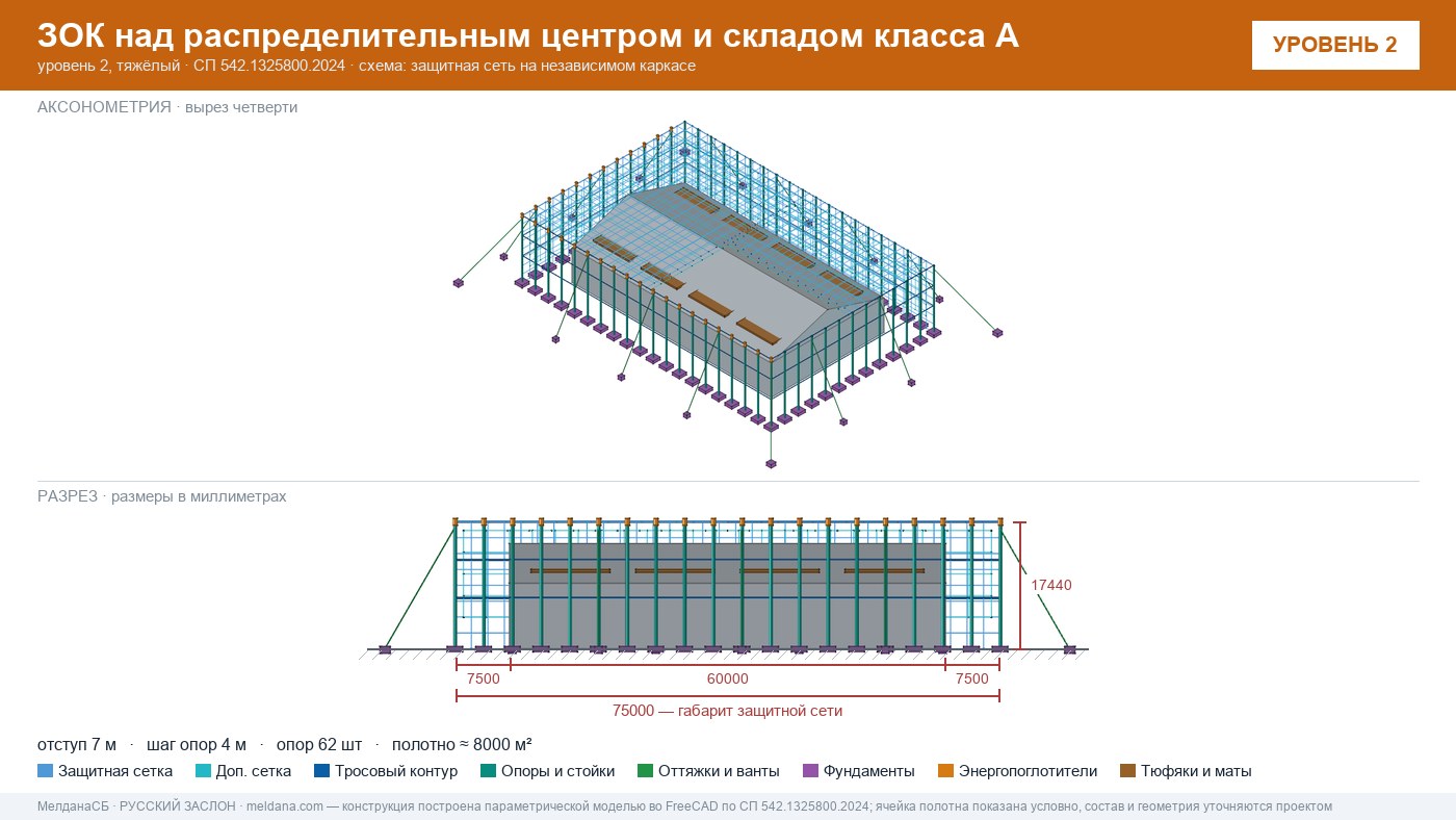 Защита склада и логистического комплекса от дронов в Архангельске