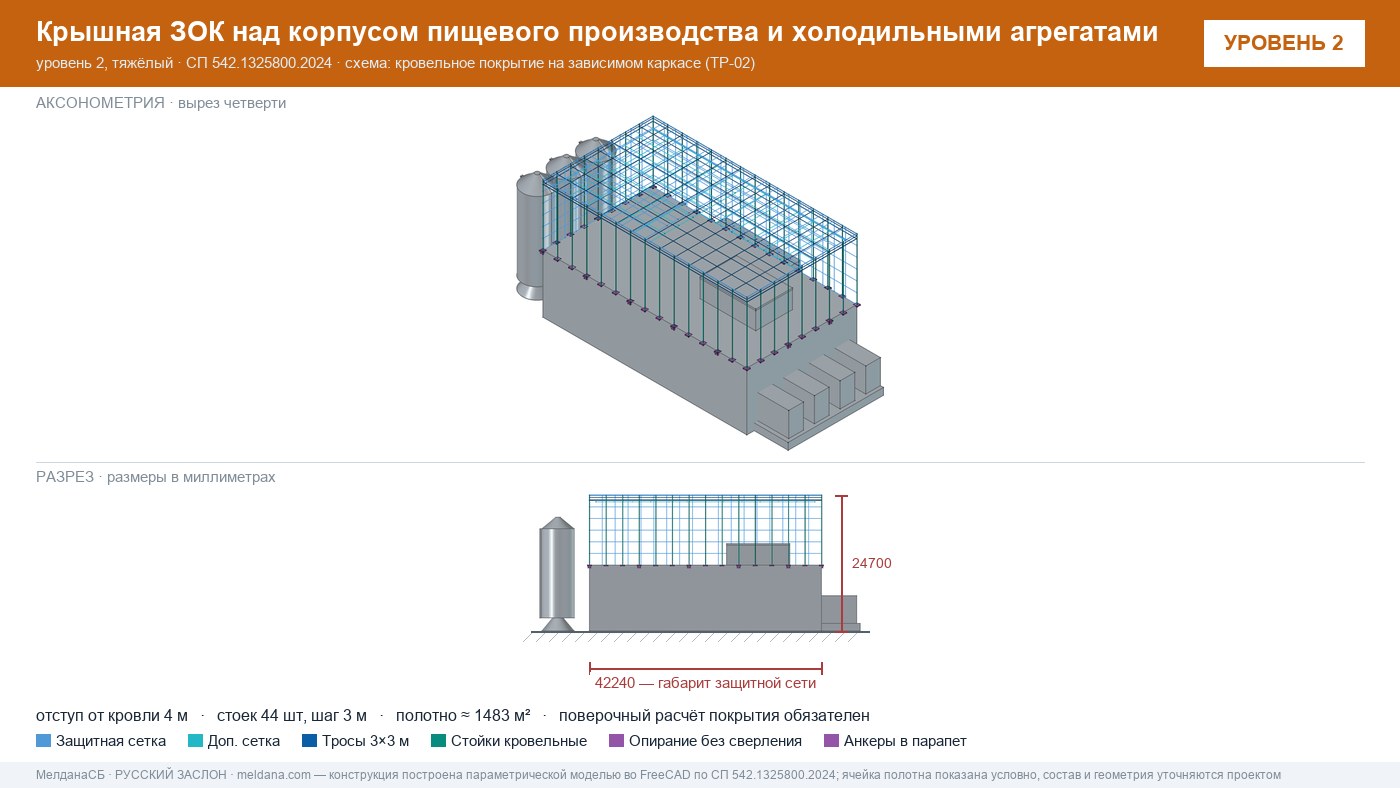Защита пищевого производства от БПЛА — ЗОК по СП 542 в Архангельске