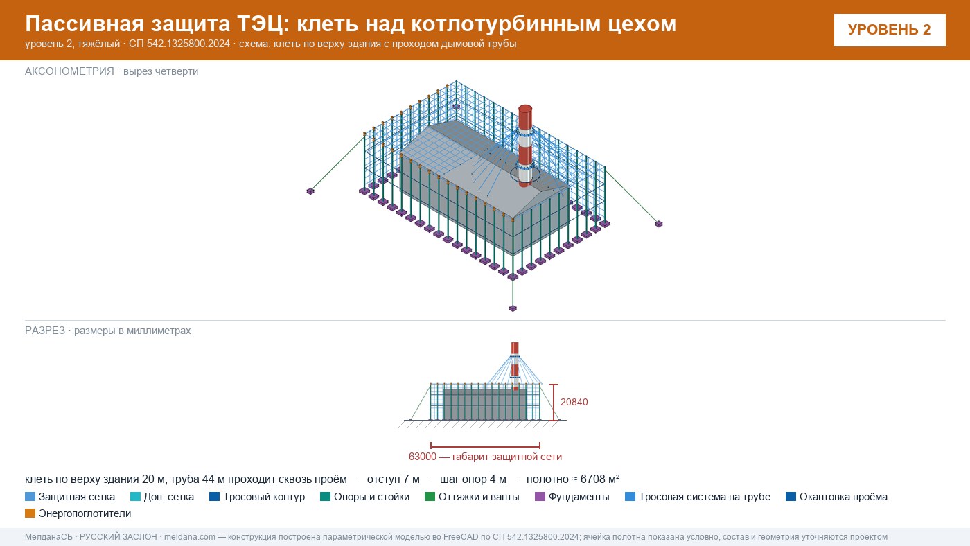 Защита ТЭЦ от БПЛА Архангельске: типовое решение пассивной защиты по альбому Минэнерго