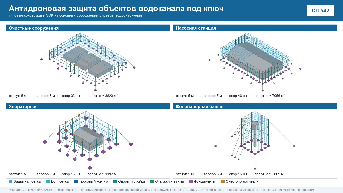 Антидроновая защита объектов водоканала под ключ в Архангельске — ЗОК ЗАСЛОН по СП 542 