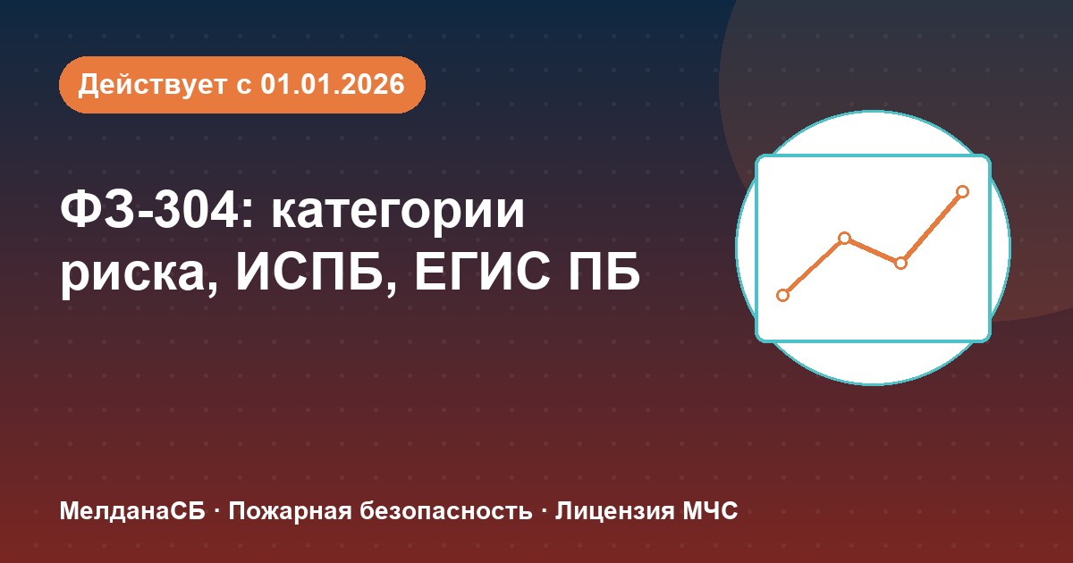 ФЗ-304: категории риска, ИСПБ и ЕГИС ПБ — что меняется для бизнеса в Архангельске