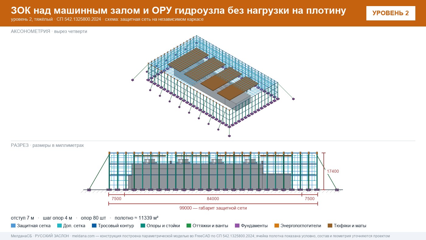 Защита ГЭС и ГАЭС от дронов — ЗОК по СП 542 без нагрузки на плотину в Архангельске