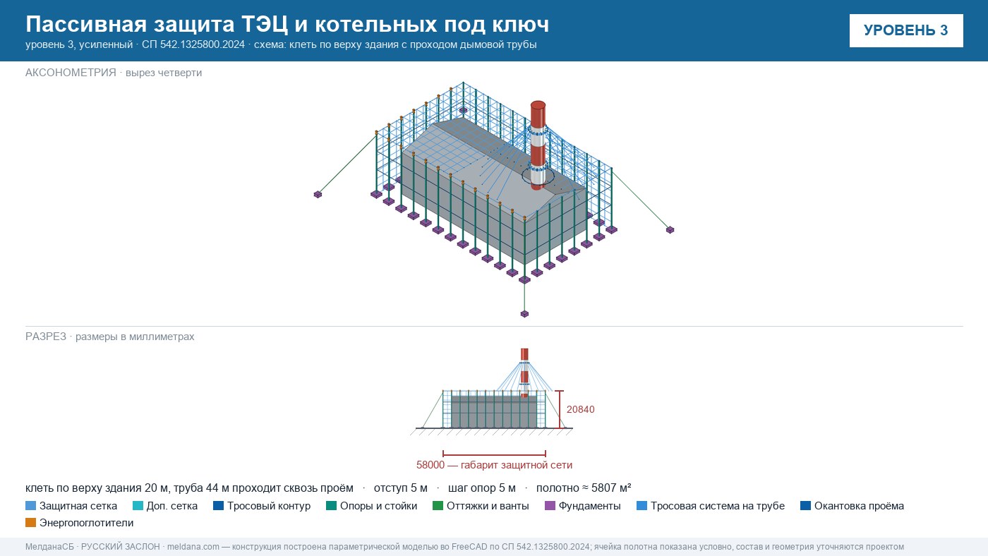 Пассивная защита ТЭЦ и котельных от БПЛА под ключ Архангельске — по альбому Минэнерго и СП 542 