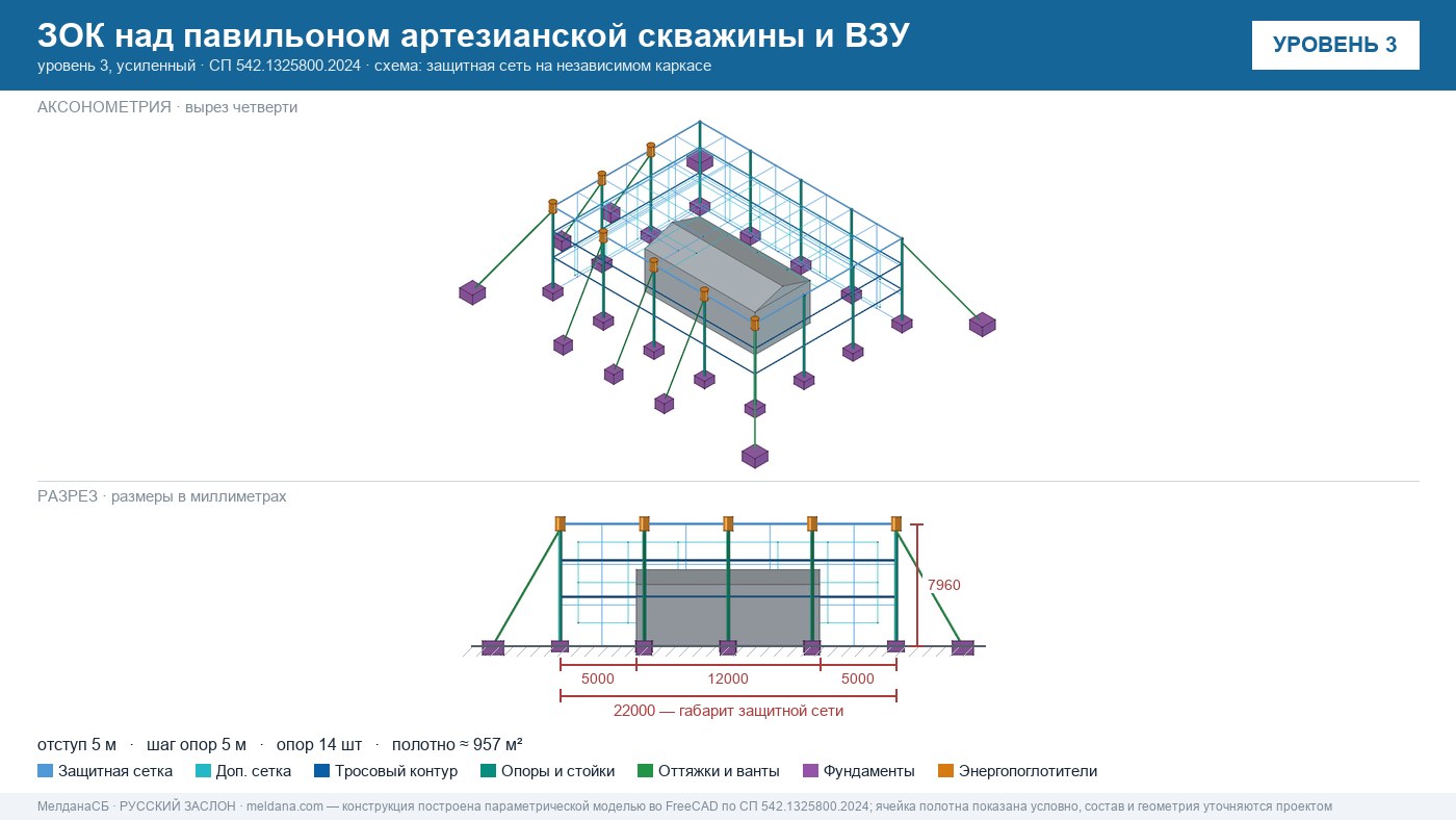 Защита артезианских скважин и ВЗУ от БПЛА в Архангельске — ЗОК ЗАСЛОН