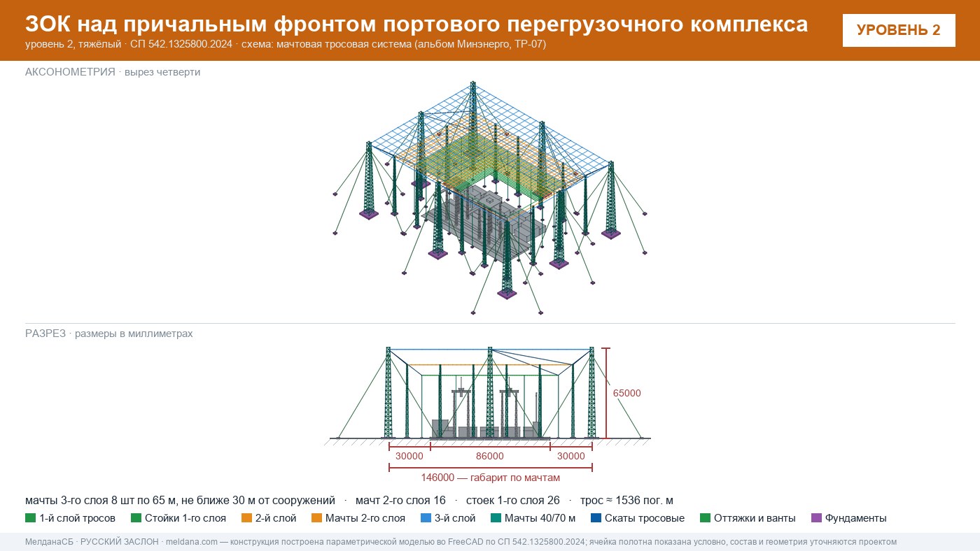 Мачтовая тросовая система ЗОК ЗАСЛОН на нефтеналивном терминале в Архангельске