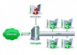 Администрирование и организация решений Администрирование и организация решений
